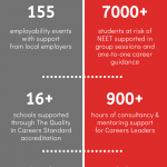 Infographic for Careers Local programme